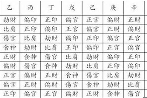 八字缺什麼